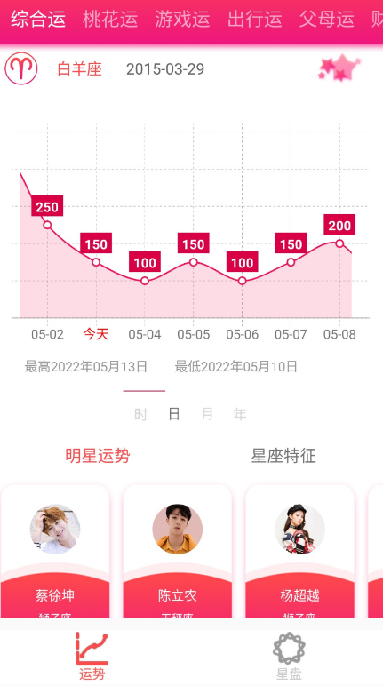 点击查看原图 扣扣截图20220506004611.png